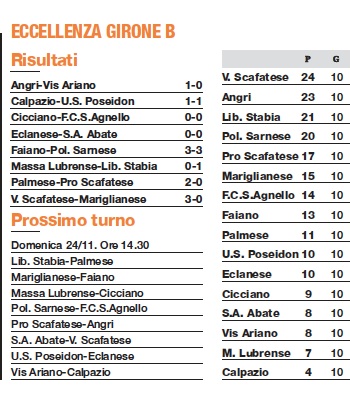 classifica giron B Eccellenza